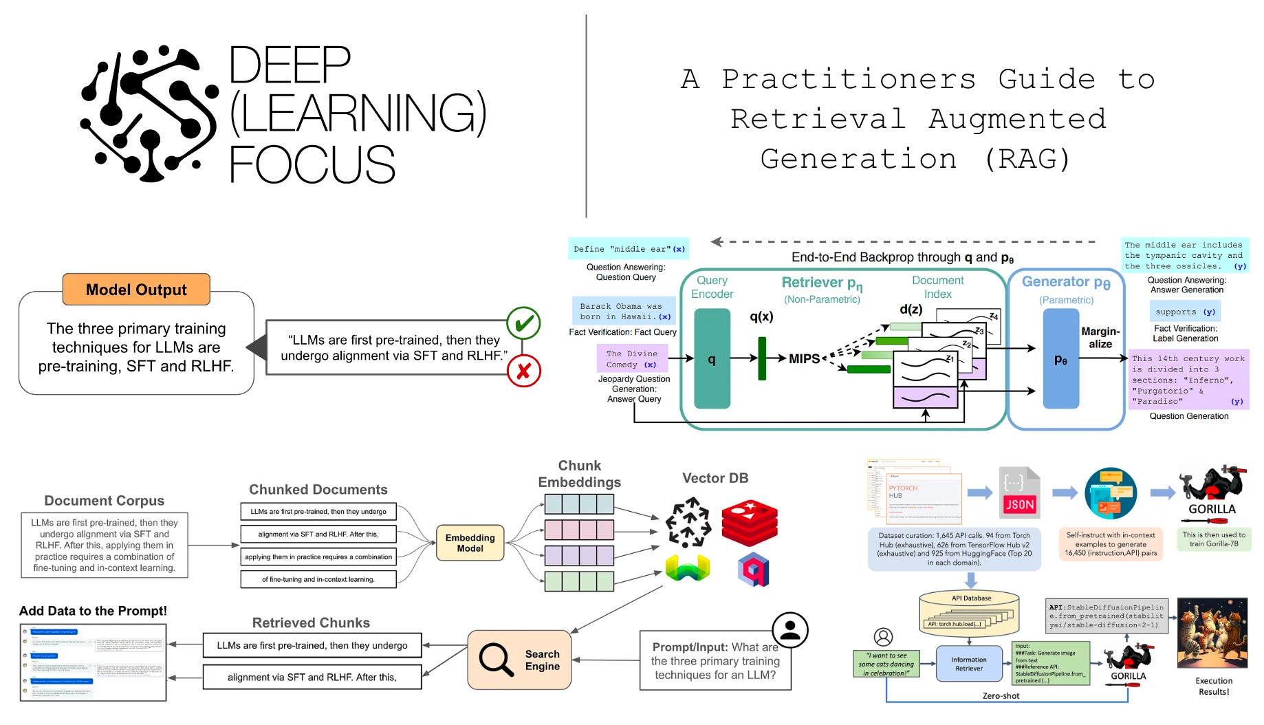 RAG Chatbot Development